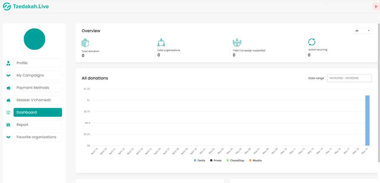 Tzedakah dashboard